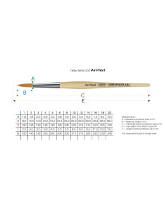 Pincel redondo Da Vinci Serie 303 2