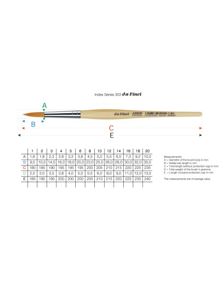Pincel redondo Da Vinci Serie 303