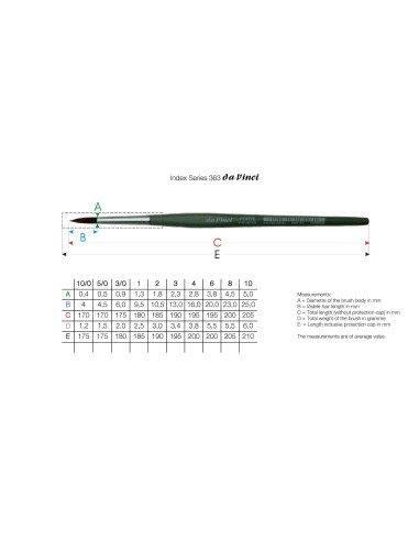 Da Vinci 363 Redondo