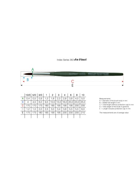 Da Vinci 363 Redondo