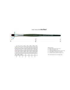 Da Vinci 364 Plano 2