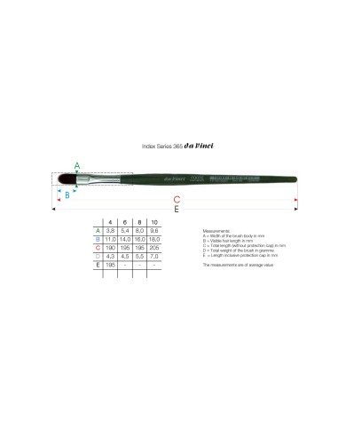 Da Vinci 365 Lengua de gato