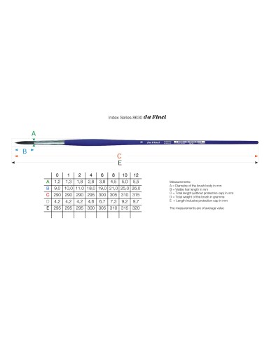 Forte Acrylic Redondo serie 8630