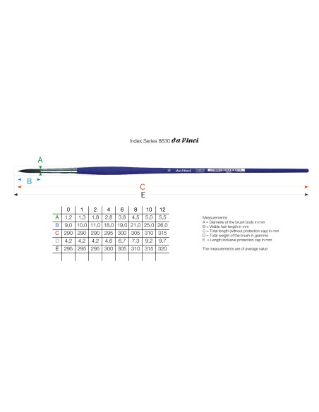 Forte Acrylic Redondo serie 8630