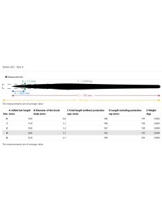 Da Vinci serie 263 Liner 2