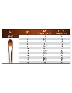 Pincel PRECISION lengua de gato serie 8940 by Raphaël 2